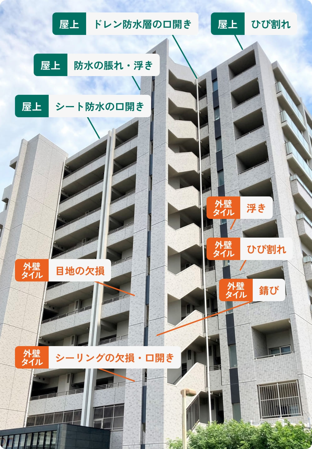 マンション・アパートの漏水ポイント解説画像